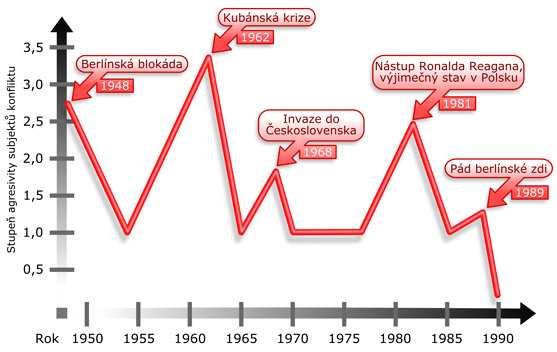 01-intenzita-krize.jpg 01-intenzita-krize.jpg
